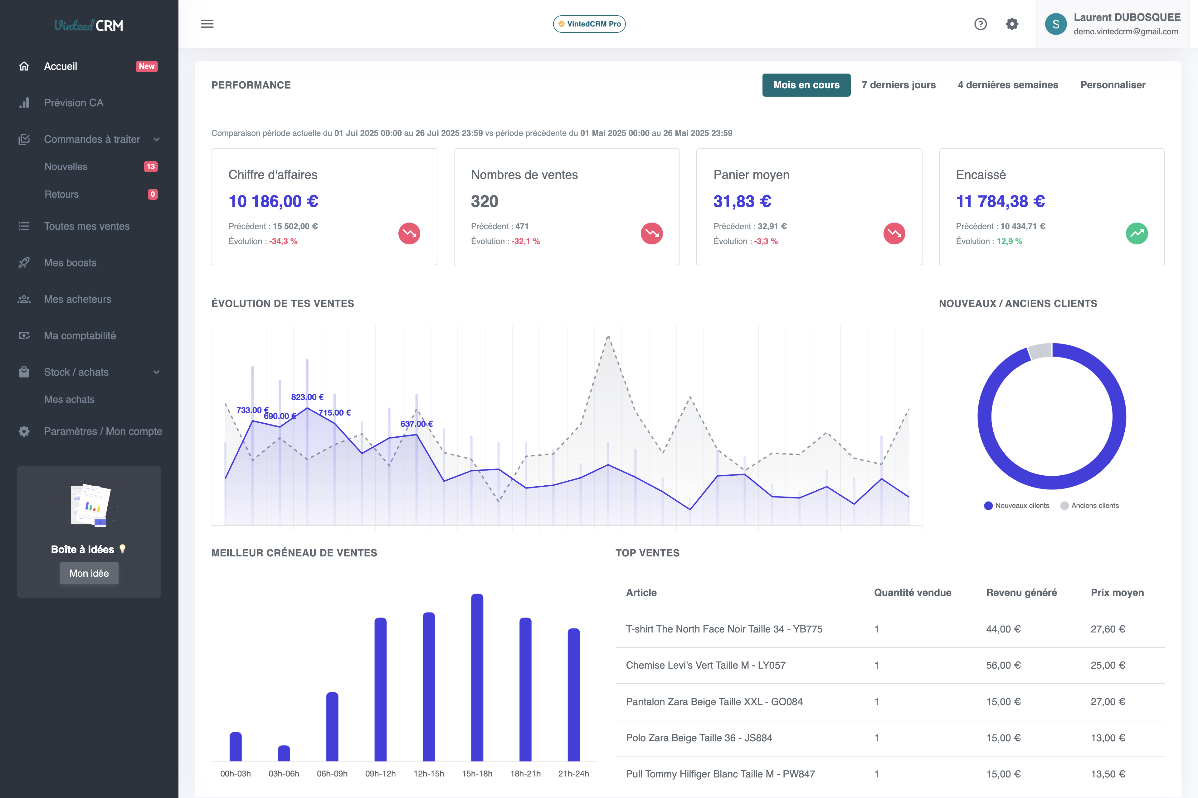 Tableau de bord VintedCRM : suivi des ventes Vinted en temps réel