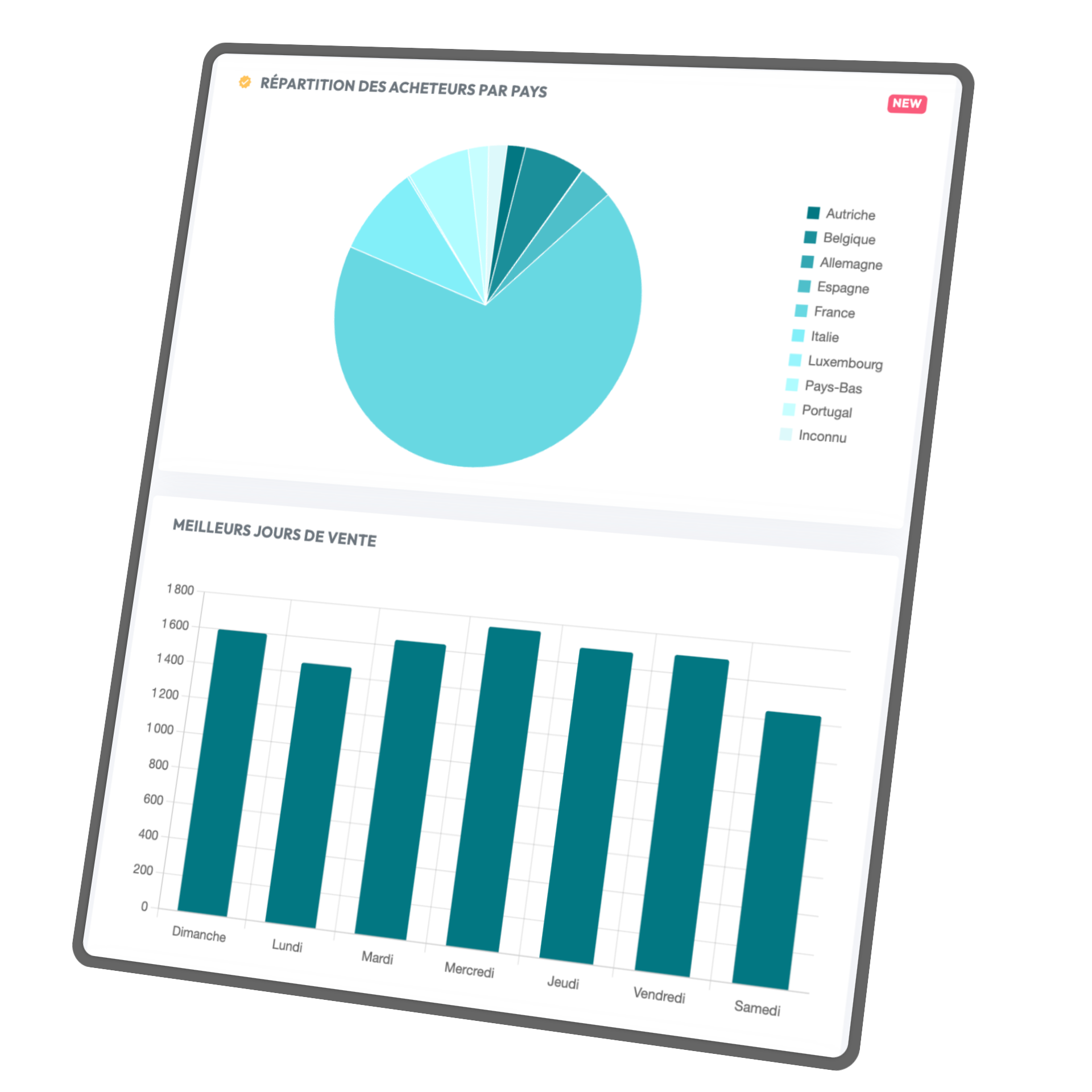 Rapport de performance VintedCRM pour suivre la croissance d'une boutique Vinted